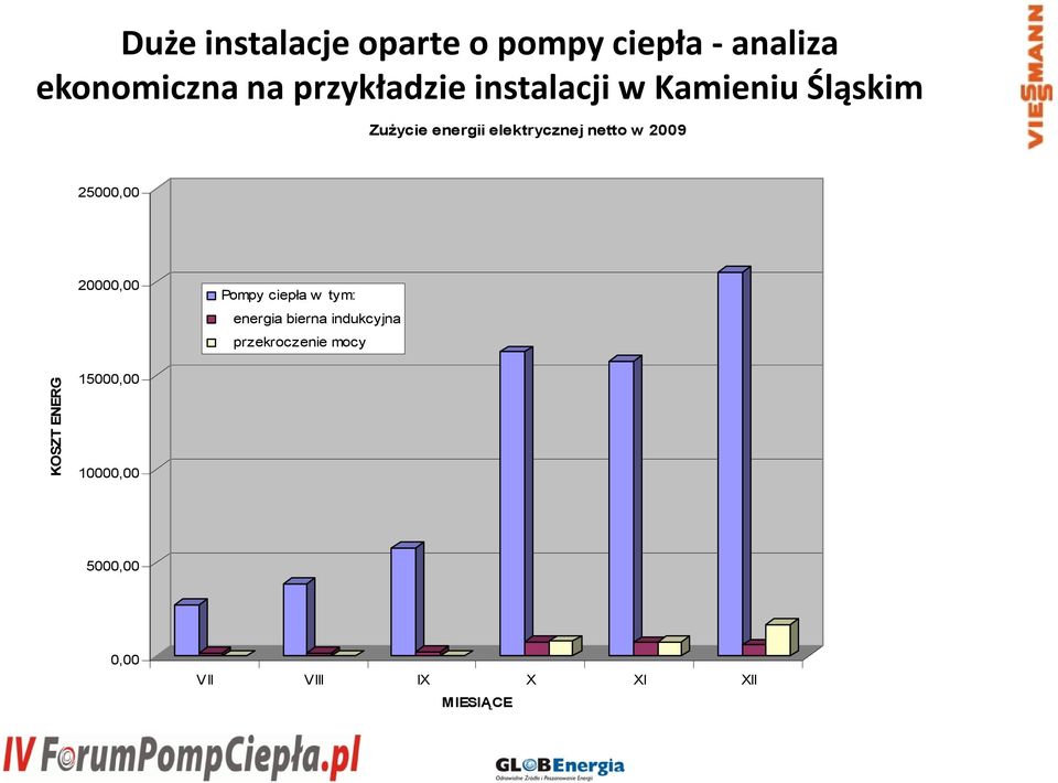 bierna indukcyjna przekroczenie mocy KOSZT