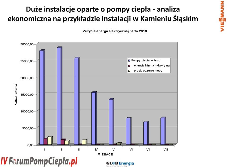 indukcyjna przekroczenie mocy 20000,00 KOSZT ENERGII