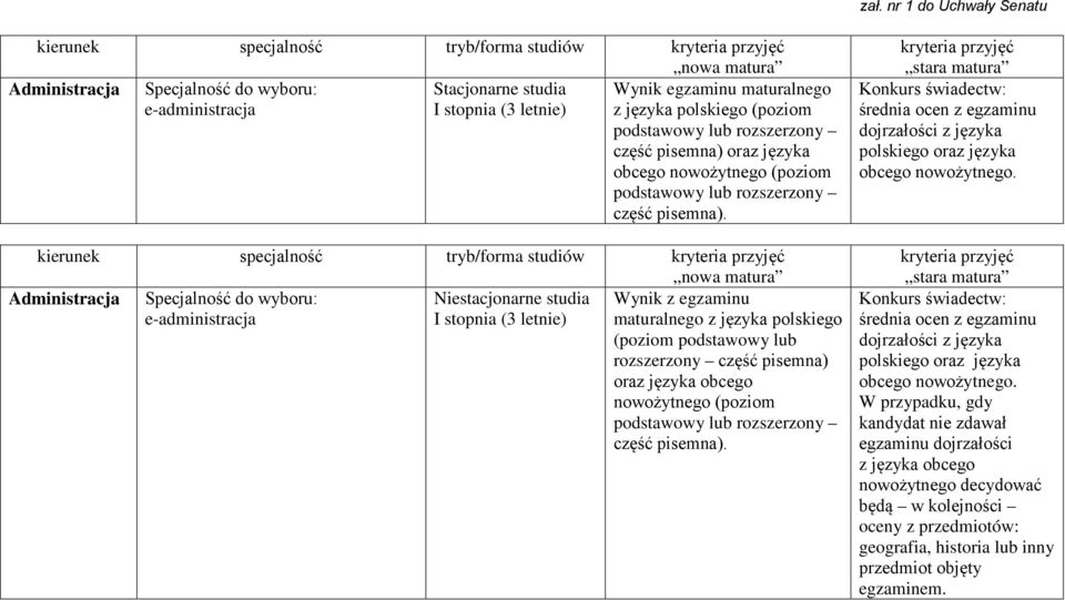 wyboru: Niestacjonarne studia Wynik z egzaminu e-administracja I stopnia (3 letnie) maturalnego z języka polskiego (poziom podstawowy lub rozszerzony część pisemna) oraz języka obcego nowożytnego