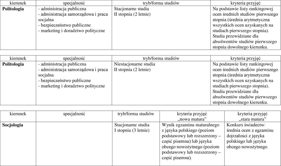 Studia przewidziane dla absolwentów studiów pierwszego stopnia dowolnego kierunku.