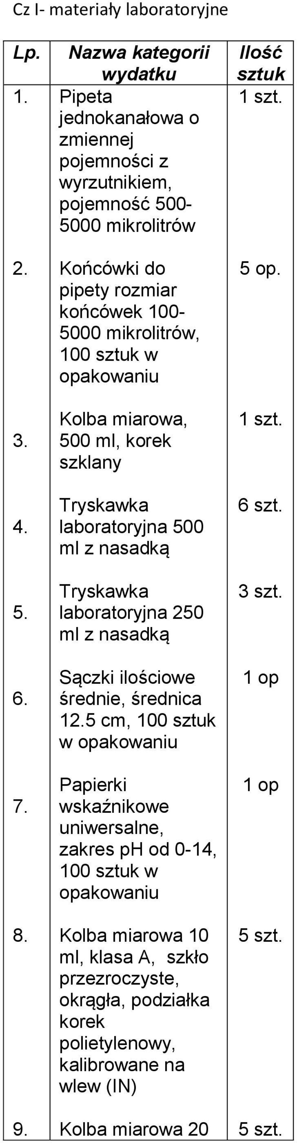 mikrolitrów, 100 w opakowaniu Kolba miarowa, 500 ml, korek szklany Tryskawka laboratoryjna 500 ml z nasadką Tryskawka laboratoryjna 250 ml z nasadką Sączki