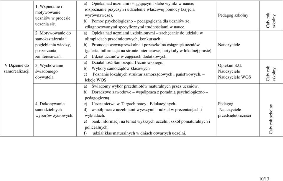 a) Opieka nad uczniami osiągającymi słabe wyniki w nauce; rozpoznanie przyczyn i udzielenie właściwej pomocy (zajęcia wyrównawcze).