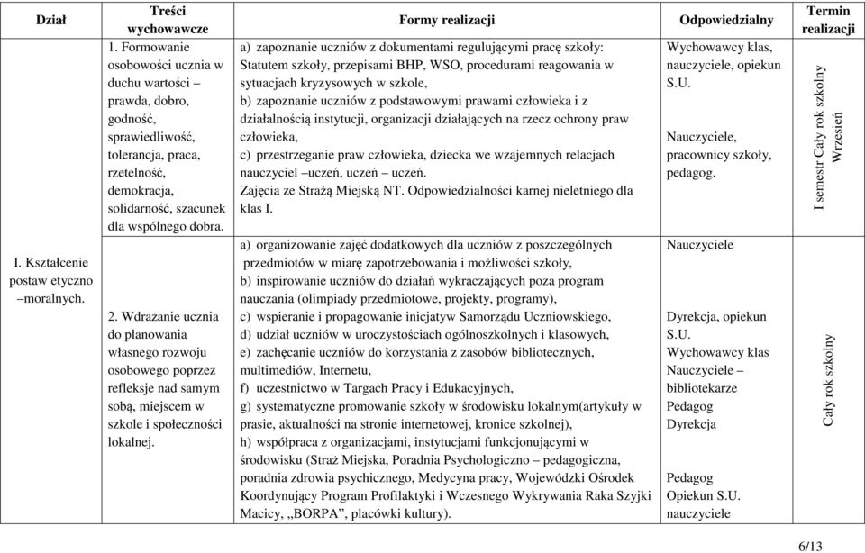 Wdrażanie ucznia do planowania własnego rozwoju osobowego poprzez refleksje nad samym sobą, miejscem w szkole i społeczności lokalnej.