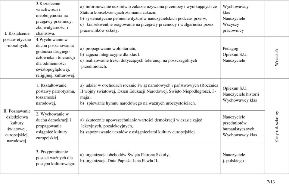 a) informowanie uczniów o zakazie używania przemocy i wynikających ze Statutu konsekwencjach złamania zakazu, b) systematyczne pełnienie dyżurów nauczycielskich podczas przerw, c) konsekwentne