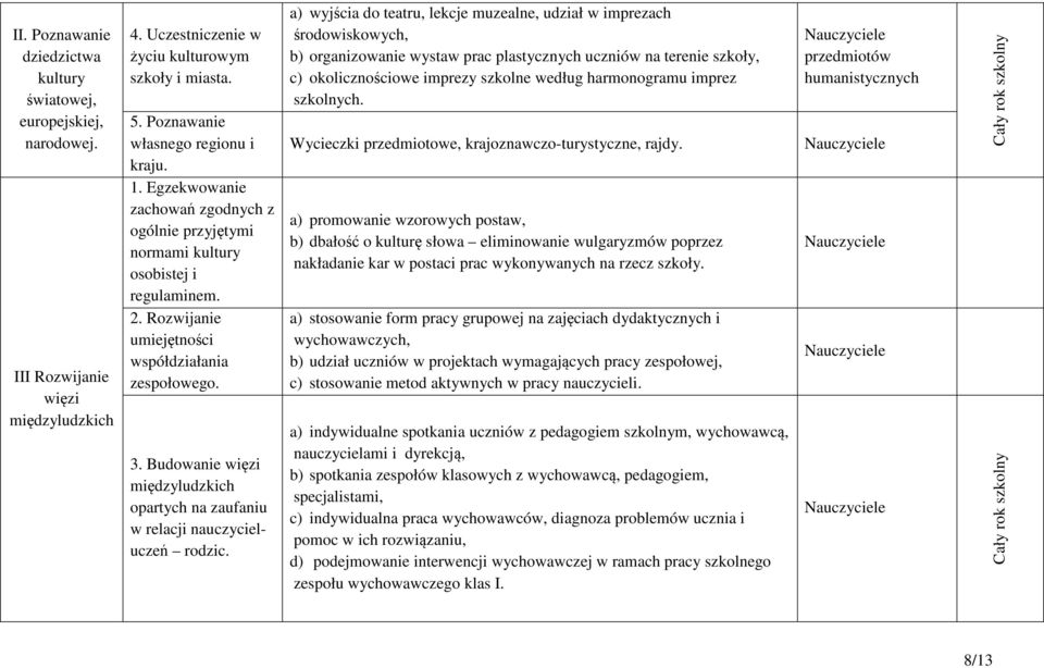 Budowanie więzi międzyludzkich opartych na zaufaniu w relacji nauczycieluczeń rodzic.