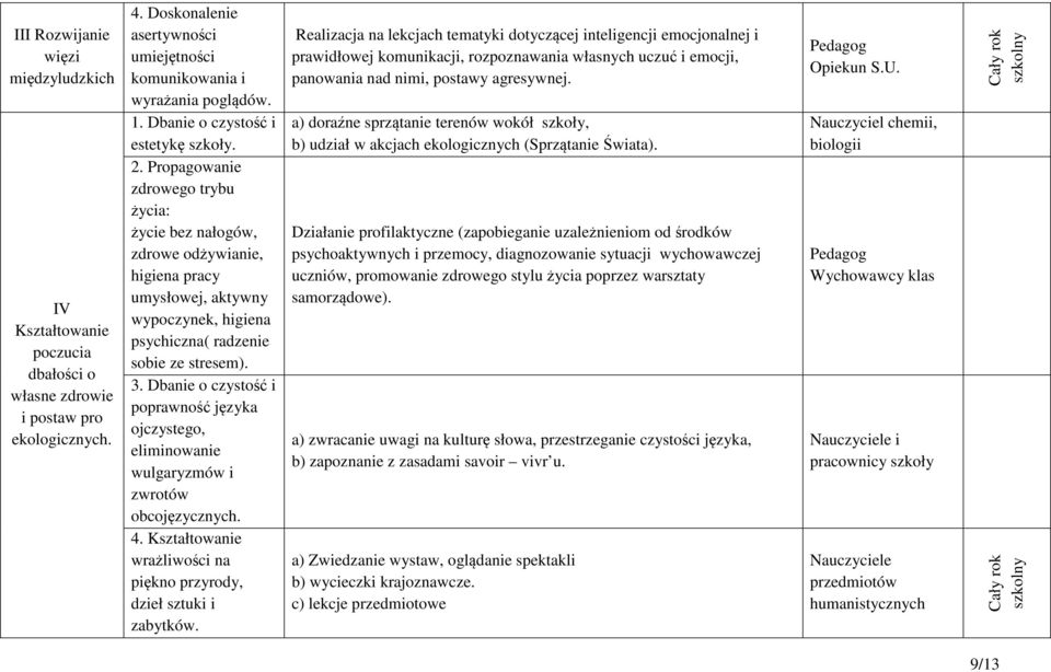 Propagowanie zdrowego trybu życia: życie bez nałogów, zdrowe odżywianie, higiena pracy umysłowej, aktywny wypoczynek, higiena psychiczna( radzenie sobie ze stresem). 3.