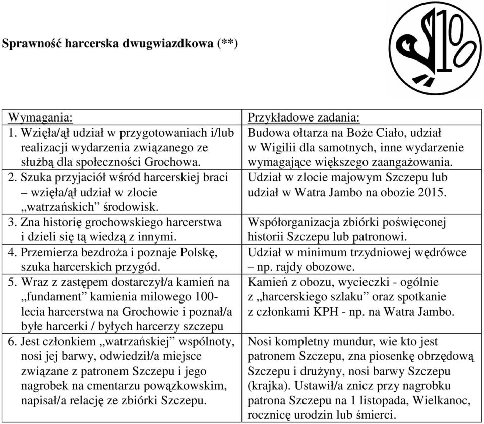 Przemierza bezdroża i poznaje Polskę, szuka harcerskich przygód. 5.