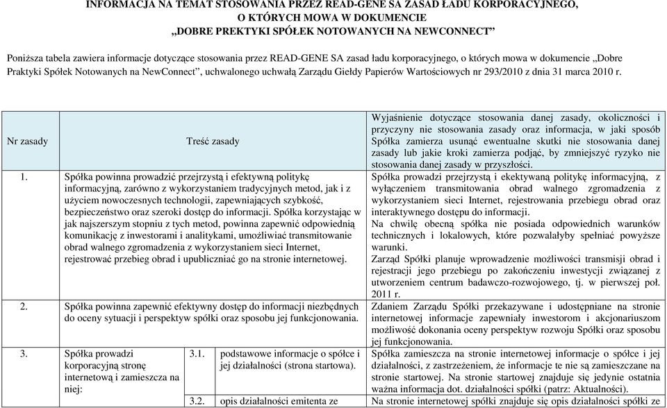 293/2010 z dnia 31 marca 2010 r. Nr zasady Treść zasady 1.