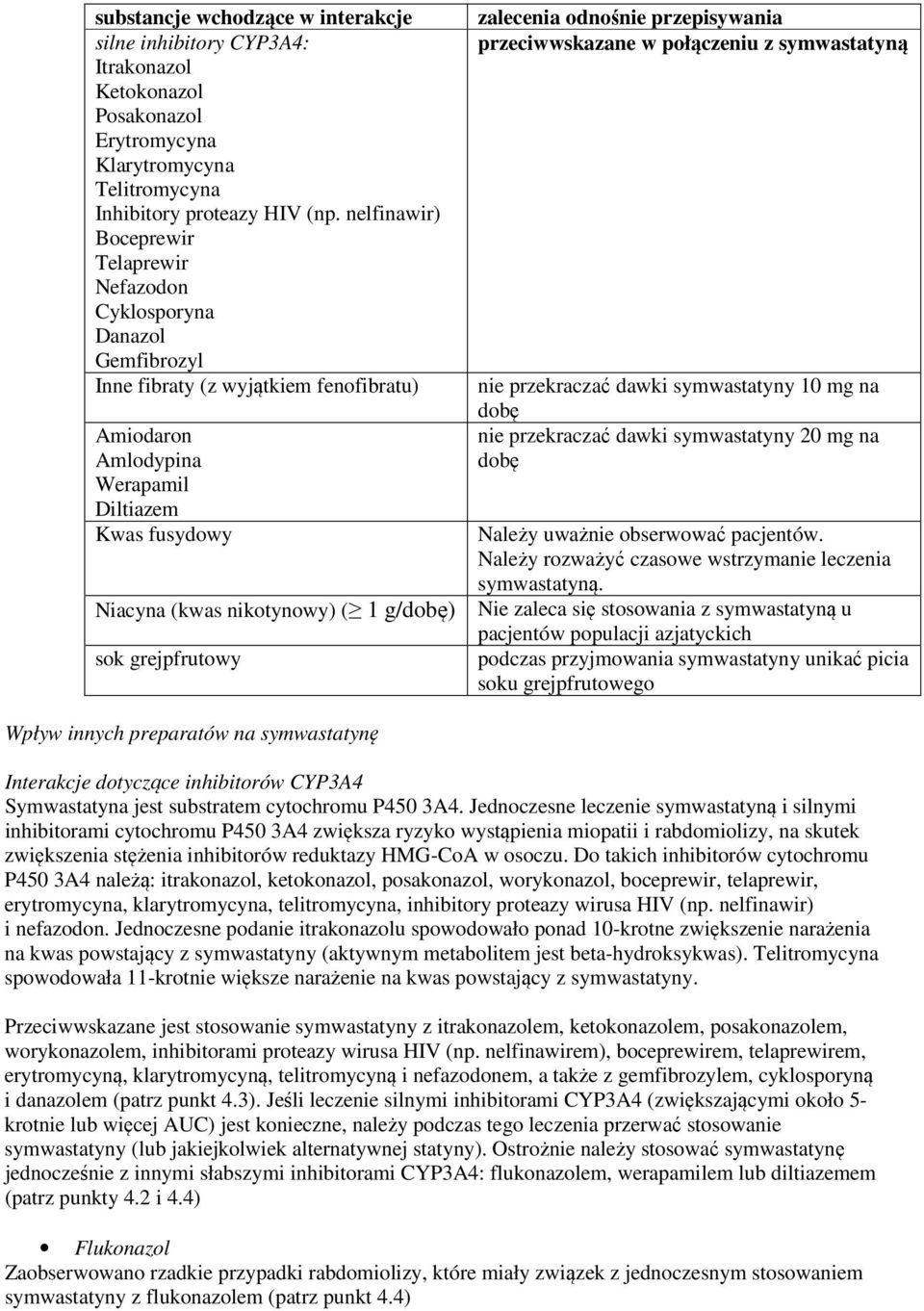 1 g/dobę) sok grejpfrutowy zalecenia odnośnie przepisywania przeciwwskazane w połączeniu z symwastatyną nie przekraczać dawki symwastatyny 10 mg na dobę nie przekraczać dawki symwastatyny 20 mg na