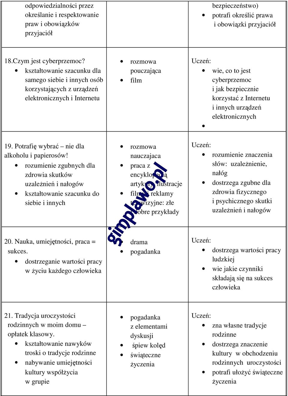 rozumienie zgubnych dla zdrowia skutków uzależnień i nałogów kształtowanie szacunku do siebie i innych 20. Nauka, umiejętności, praca = sukces.