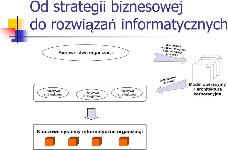 do rozwiązań