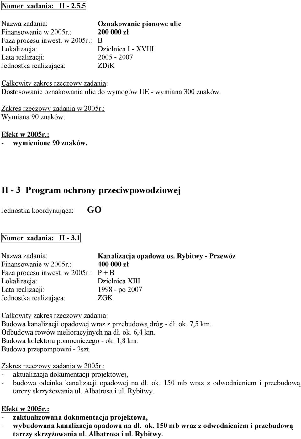 Rybitwy - rzewóz 400 000 zł + Dzielnica XIII 1998 - po 2007 udowa kanalizacji opadowej wraz z przebudową dróg - dł. ok. 7,5 km. Odbudowa rowów melioracyjnych na dł. ok. 6,4 km.