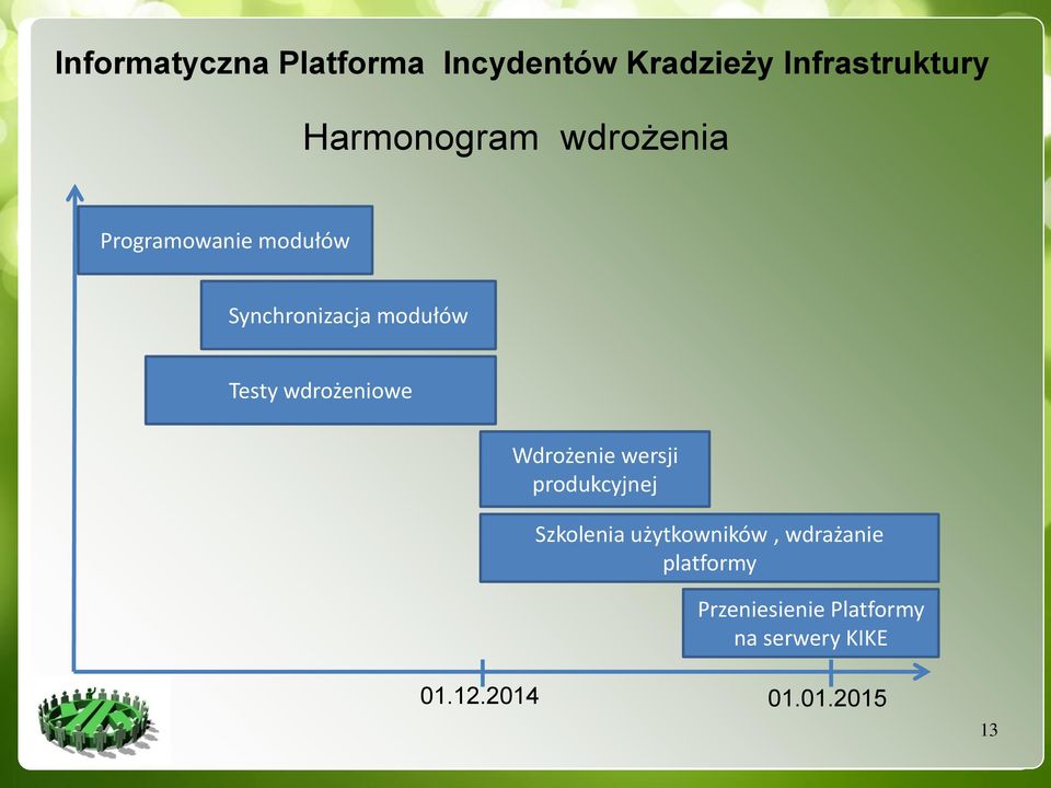 Testy wdrożeniowe Wdrożenie wersji produkcyjnej Szkolenia