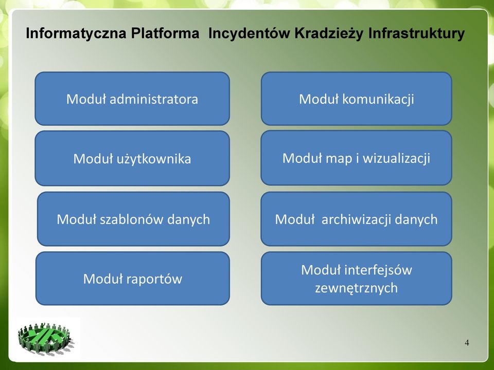 Moduł map i wizualizacji Moduł szablonów danych Moduł