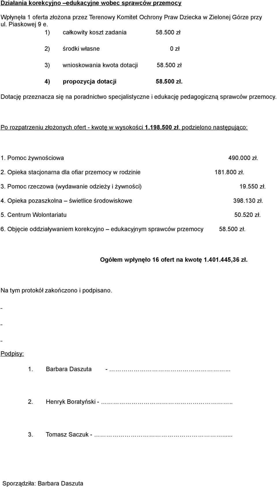 Po rozpatrzeniu złożonych ofert - kwotę w wysokości 1.198.500 zł. podzielono następująco: 1. Pomoc żywnościowa 490.000 zł. 2. Opieka stacjonarna dla ofiar przemocy w rodzinie 181.800 zł. 3.