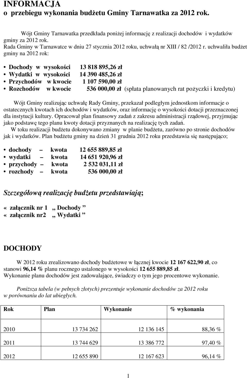 uchwaliła budżet gminy na 2012 rok: Dochody w wysokości 13 818 895,26 zł Wydatki w wysokości 14 390 485,26 zł Przychodów w kwocie 1 107 590,00 zł Rozchodów w kwocie 536 000,00 zł (spłata planowanych