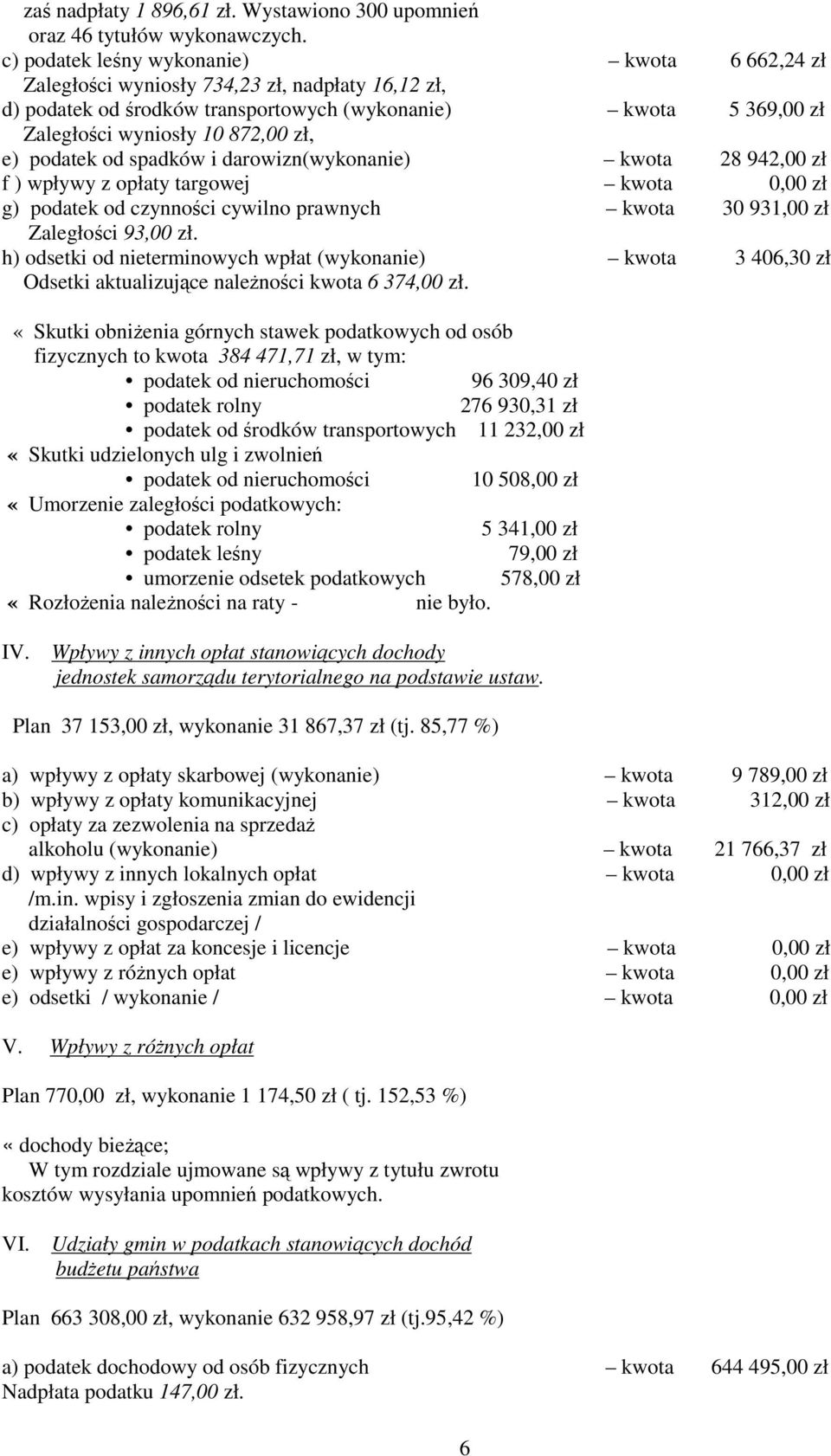 podatek od spadków i darowizn(wykonanie) kwota 28 942,00 zł f ) wpływy z opłaty targowej kwota 0,00 zł g) podatek od czynności cywilno prawnych kwota 30 931,00 zł Zaległości 93,00 zł.