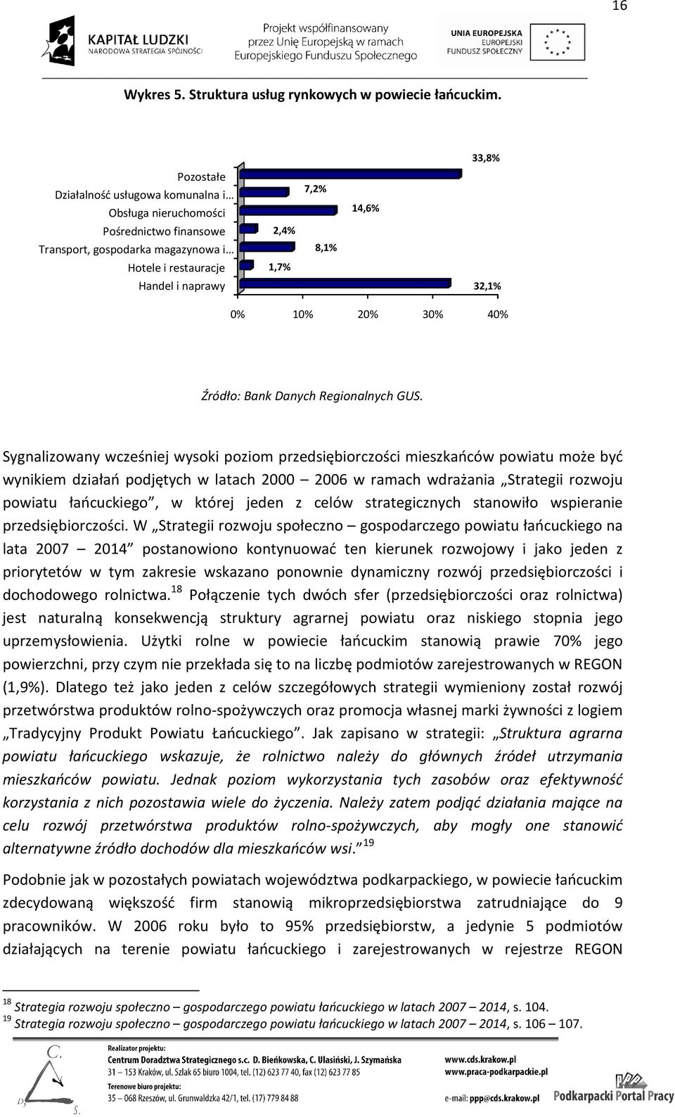 0% 10% 20% 30% 40% Źródło: Bank Danych Regionalnych GUS.