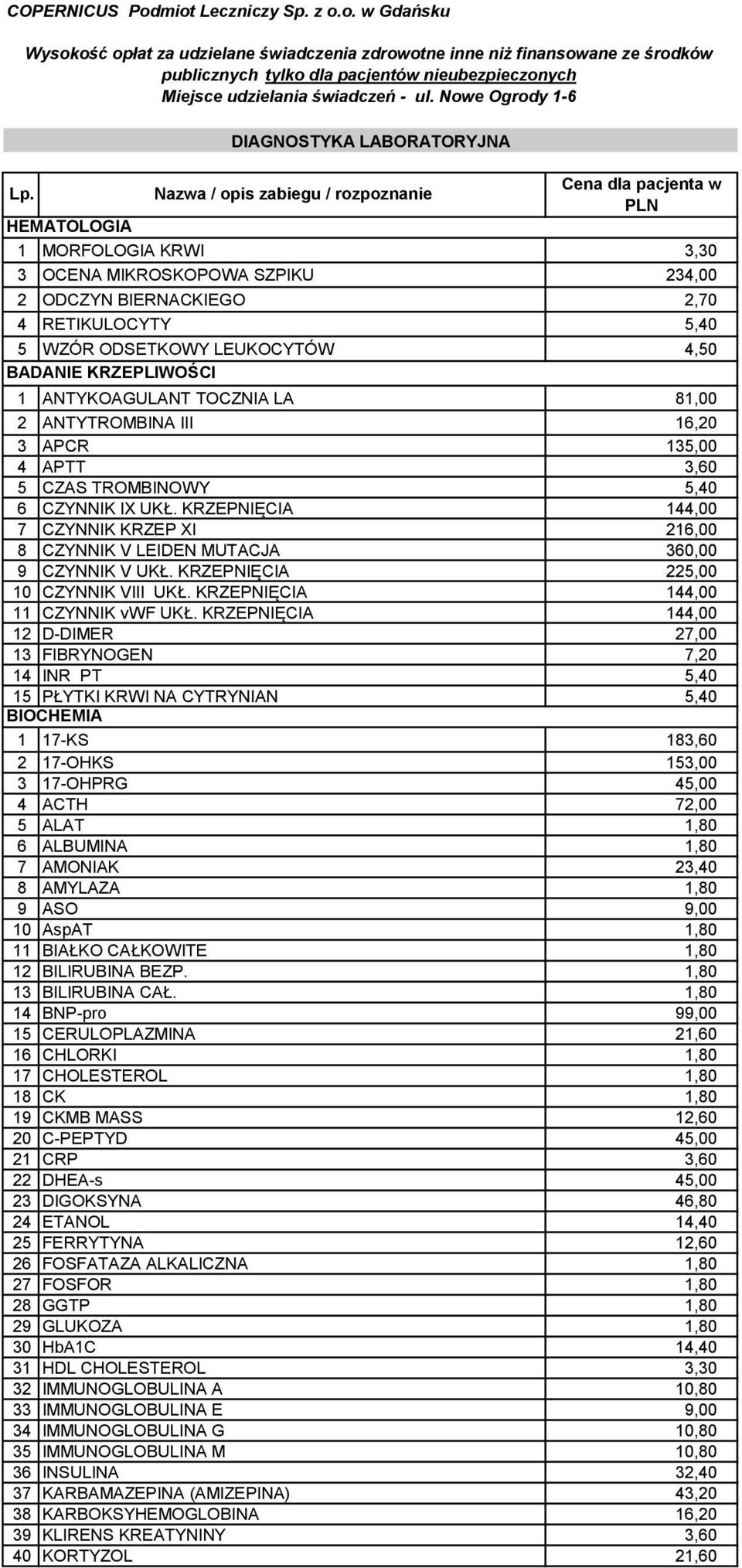 Nazwa / opis zabiegu / rozpoznanie Cena dla pacjenta w PLN HEMATOLOGIA 1 MORFOLOGIA KRWI 3,30 3 OCENA MIKROSKOPOWA SZPIKU 234,00 2 ODCZYN BIERNACKIEGO 2,70 4 RETIKULOCYTY 5,40 5 WZÓR ODSETKOWY