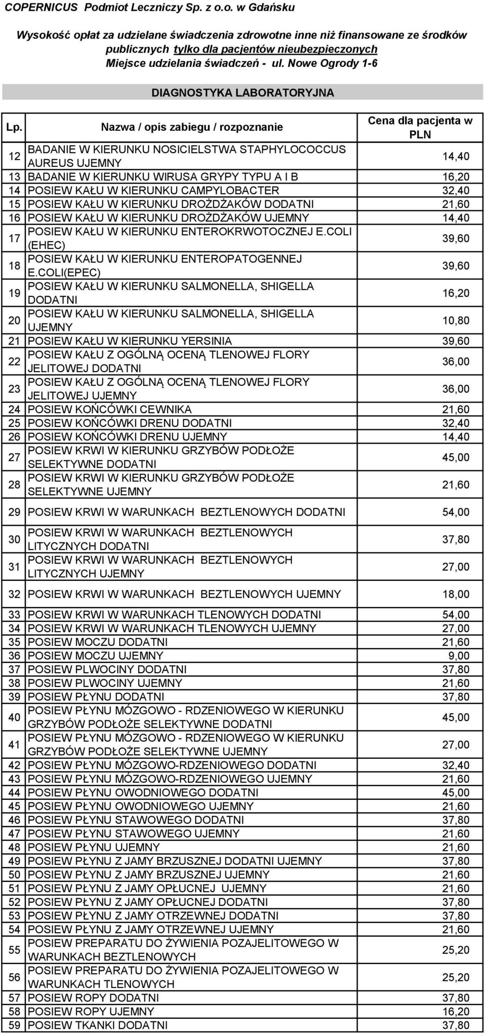 Nazwa / opis zabiegu / rozpoznanie Cena dla pacjenta w PLN BADANIE W KIERUNKU NOSICIELSTWA STAPHYLOCOCCUS 12 AUREUS UJEMNY 14,40 13 BADANIE W KIERUNKU WIRUSA GRYPY TYPU A I B 16,20 14 POSIEW KAŁU W