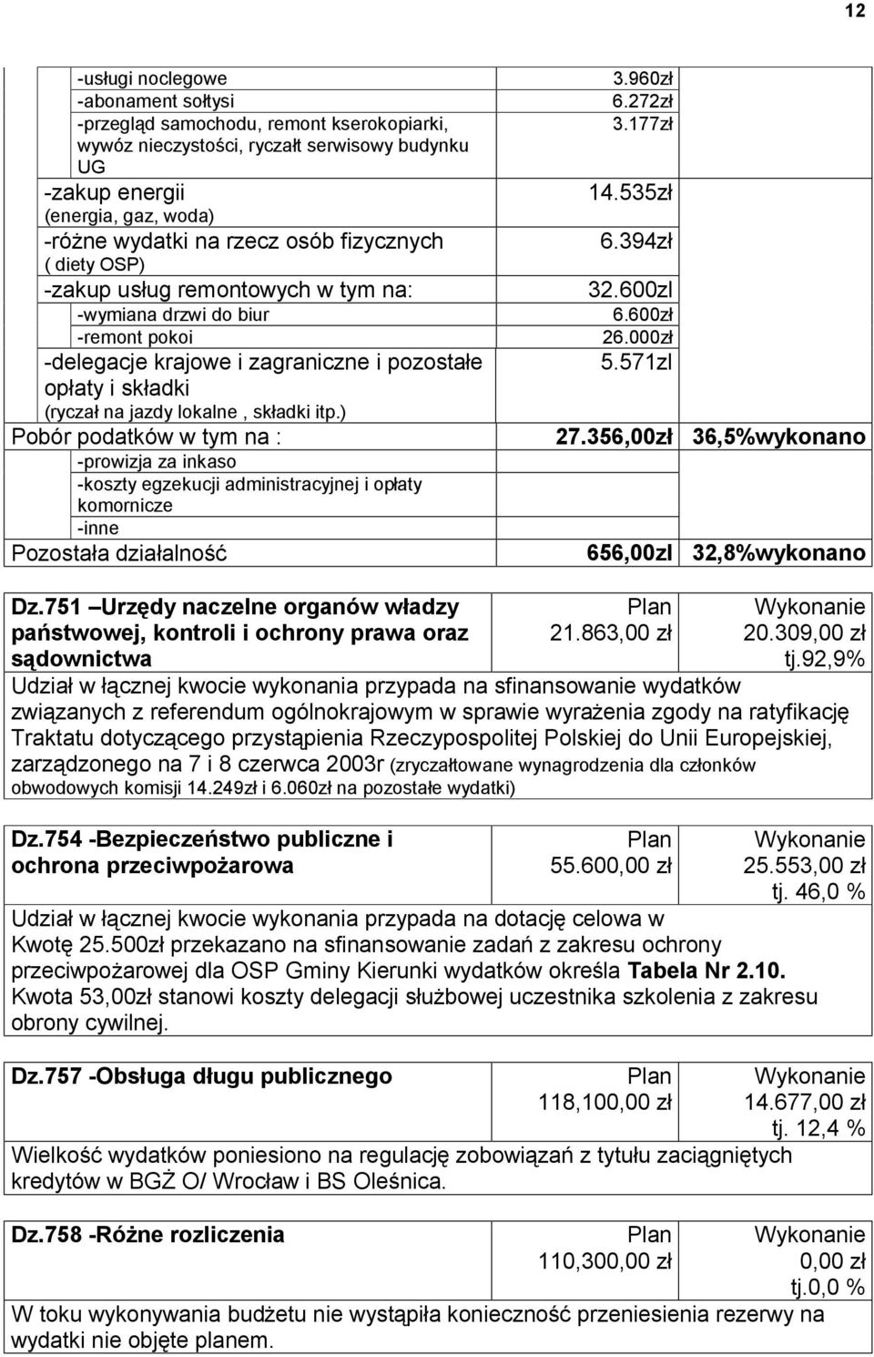 ) Pobór podatków w tym na : -prowizja za inkaso -koszty egzekucji administracyjnej i opłaty komornicze -inne Pozostała działalność 3.960zł 6.272zł 3.177zł 14.535zł 6.394zł 32.600zl 6.600zł 26.000zł 5.