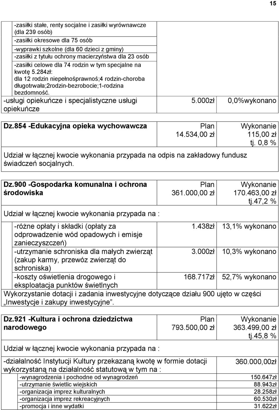 -usługi opiekuńcze i specjalistyczne usługi opiekuńcze 5.000zł 0,0%wykonano Dz.854 -Edukacyjna opieka wychowawcza 14.