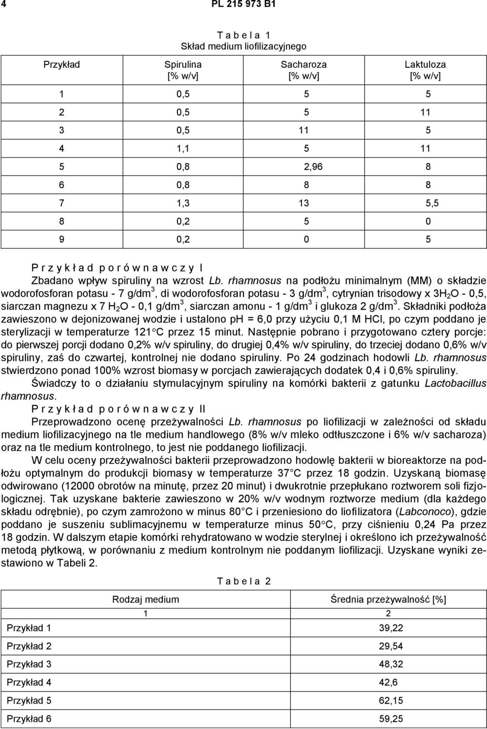 rhamnosus na podłożu minimalnym (MM) o składzie wodorofosforan potasu - 7 g/dm 3, di wodorofosforan potasu - 3 g/dm 3, cytrynian trisodowy x 3H 2 O - 0,5, siarczan magnezu x 7 H 2 O - 0,1 g/dm 3,