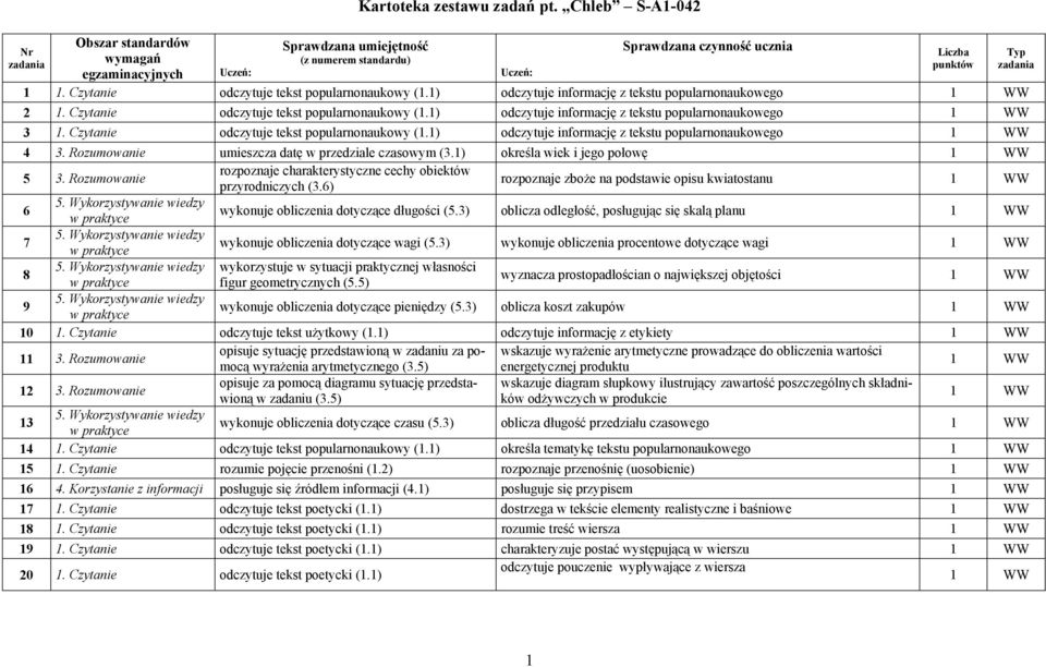 ) odczytuje informację z tekstu popularnonaukowego WW 3. Czytanie odczytuje tekst popularnonaukowy (.) odczytuje informację z tekstu popularnonaukowego WW 4 3.