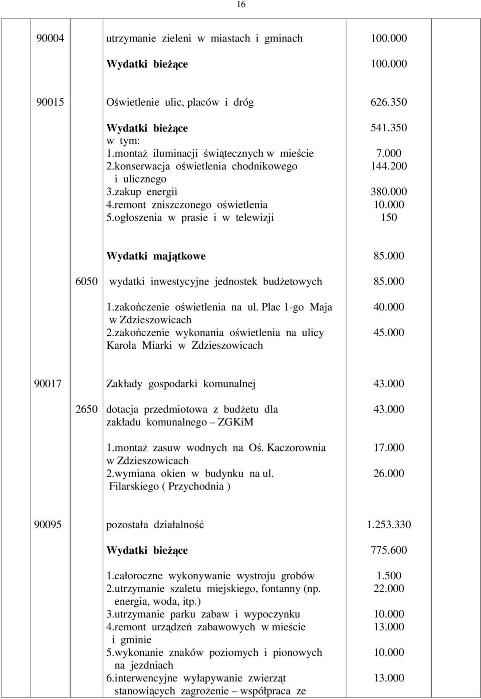 zakoczenie owietlenia na ul. Plac 1-go Maja w Zdzieszowicach 2.zakoczenie wykonania owietlenia na ulicy Karola Miarki w Zdzieszowicach 85.000 40.000 45.000 90017 Zakłady gospodarki komunalnej 43.