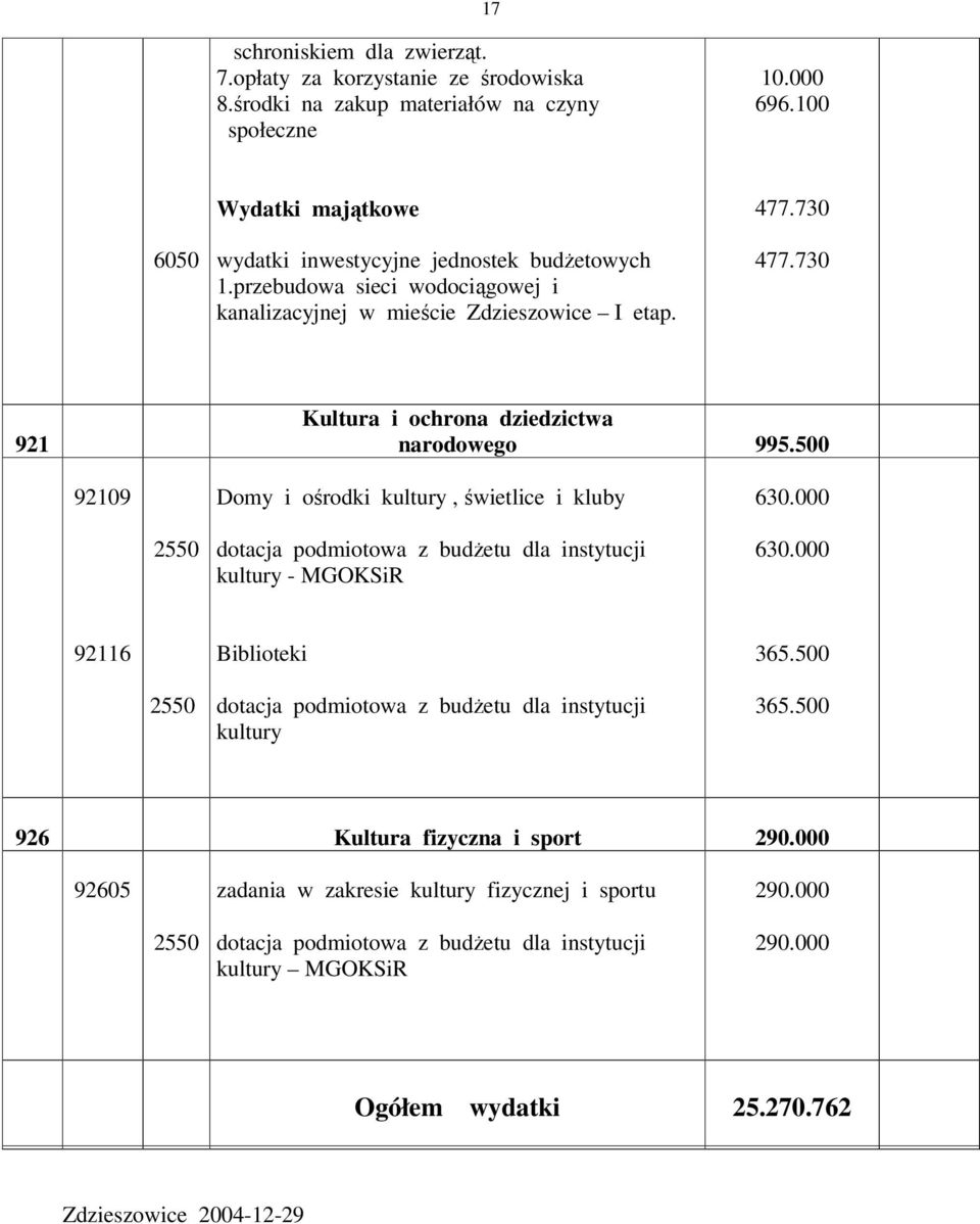 500 92109 Domy i orodki kultury, wietlice i kluby 630.000 2550 dotacja podmiotowa z budetu dla instytucji kultury - MGOKSiR 630.000 92116 Biblioteki 365.