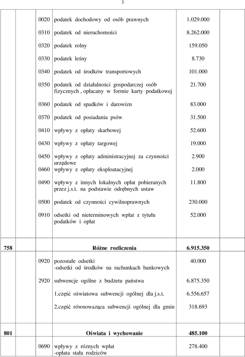 wpływy z opłaty administracyjnej za czynnoci urzdowe wpływy z opłaty eksploatacyjnej wpływy z innych lokalnych opłat pobieranych przez j.s.t. na podstawie odrbnych ustaw podatek od czynnoci cywilnoprawnych odsetki od nieterminowych wpłat z tytułu podatków i opłat 1.