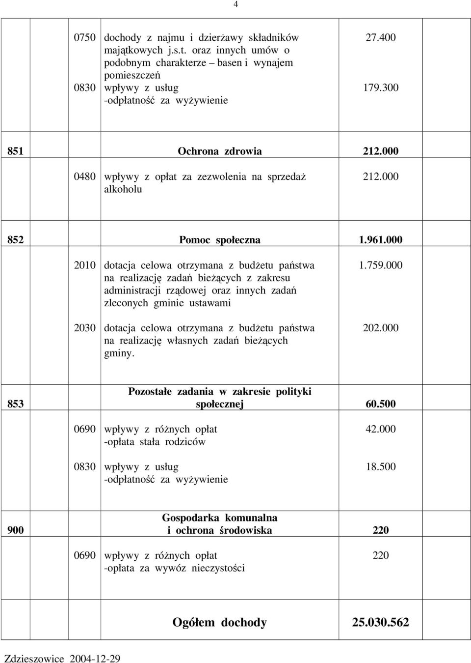 000 2010 2030 dotacja celowa otrzymana z budetu pastwa na realizacj zada biecych z zakresu administracji rzdowej oraz innych zada zleconych gminie ustawami dotacja celowa otrzymana z budetu pastwa na