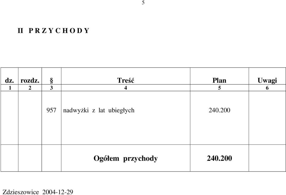 nadwyki z lat ubiegłych 240.