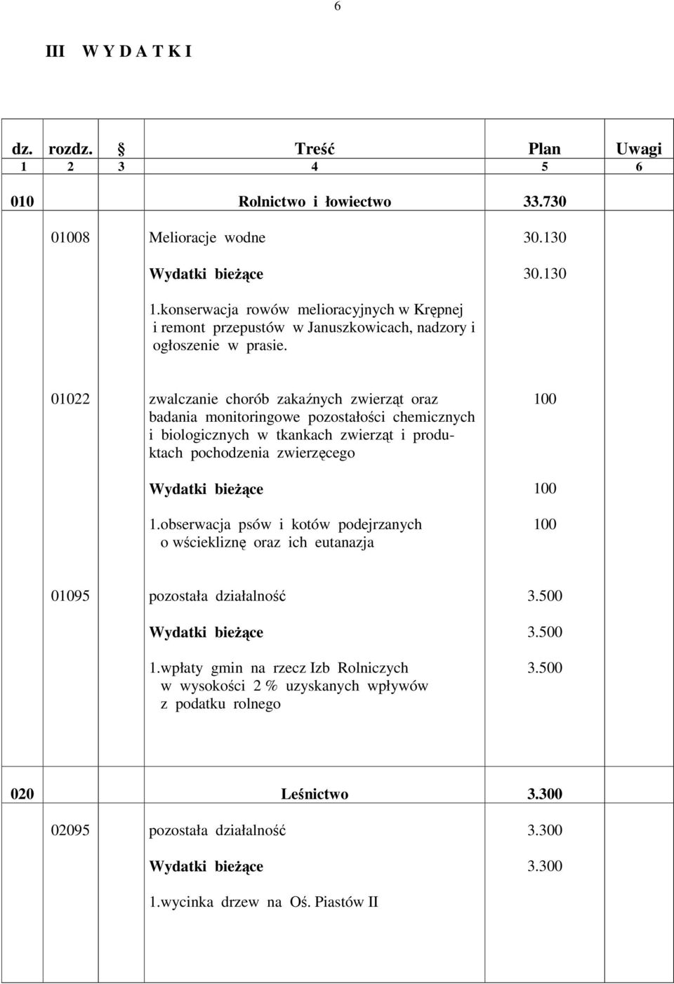 130 01022 zwalczanie chorób zakanych zwierzt oraz badania monitoringowe pozostałoci chemicznych i biologicznych w tkankach zwierzt i produktach pochodzenia zwierzcego 1.