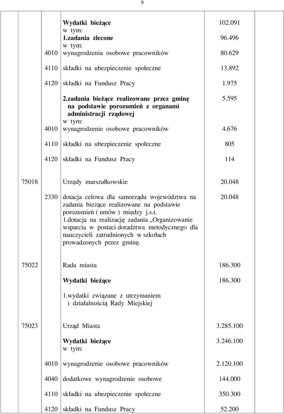 s.t. 1.dotacja na realizacj zadania Organizowanie wsparcia w postaci doradztwa metodycznego dla nauczycieli zatrudnionych w szkołach prowadzonych przez gmin. 20.