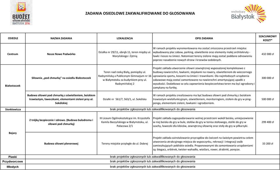 Natomiast tereny zielone mają zostać poddane odnowieniu poprzez nasadzenie nowych drzew i krzewów ozdobnych.