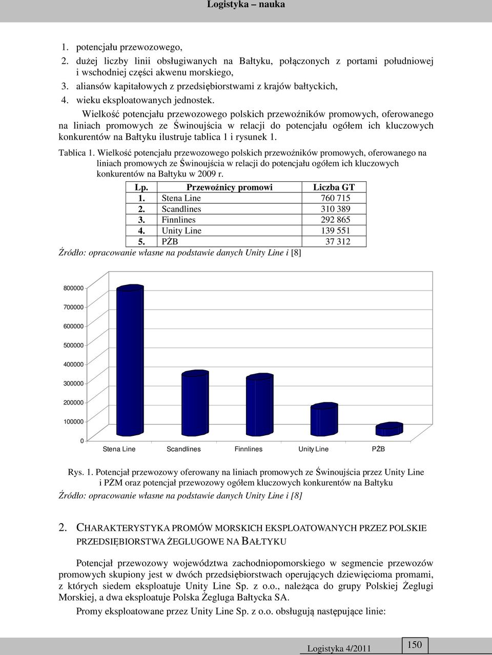 Wielkość potencjału przewozowego polskich przewoźników promowych, oferowanego na liniach promowych ze Świnoujścia w relacji do potencjału ogółem ich kluczowych konkurentów na Bałtyku ilustruje