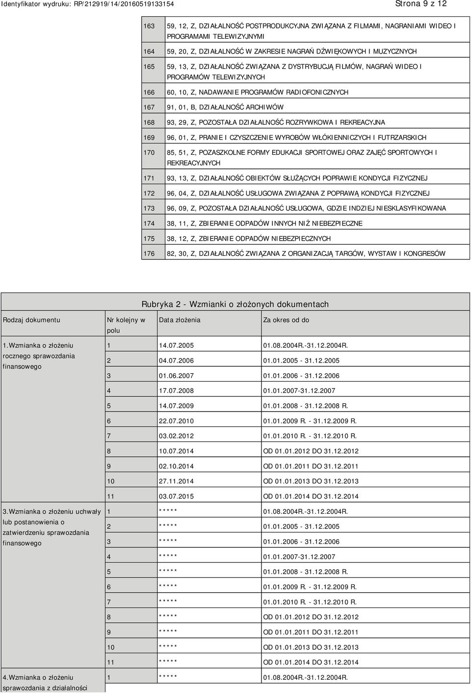 POZOSTAŁA DZIAŁALNOŚĆ ROZRYWKOWA I REKREACYJNA 169 96, 01, Z, PRANIE I CZYSZCZENIE WYROBÓW WŁÓKIENNICZYCH I FUTRZARSKICH 170 85, 51, Z, POZASZKOLNE FORMY EDUKACJI SPORTOWEJ ORAZ ZAJĘĆ SPORTOWYCH I