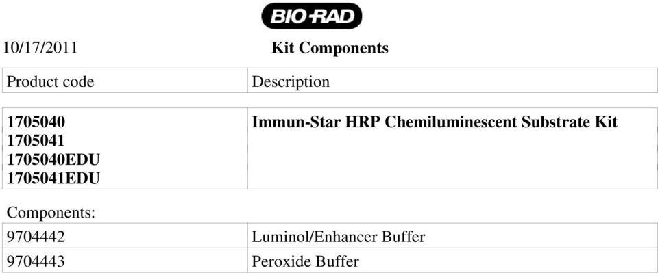 Kit 1705041 1705040EDU 1705041EDU Components: