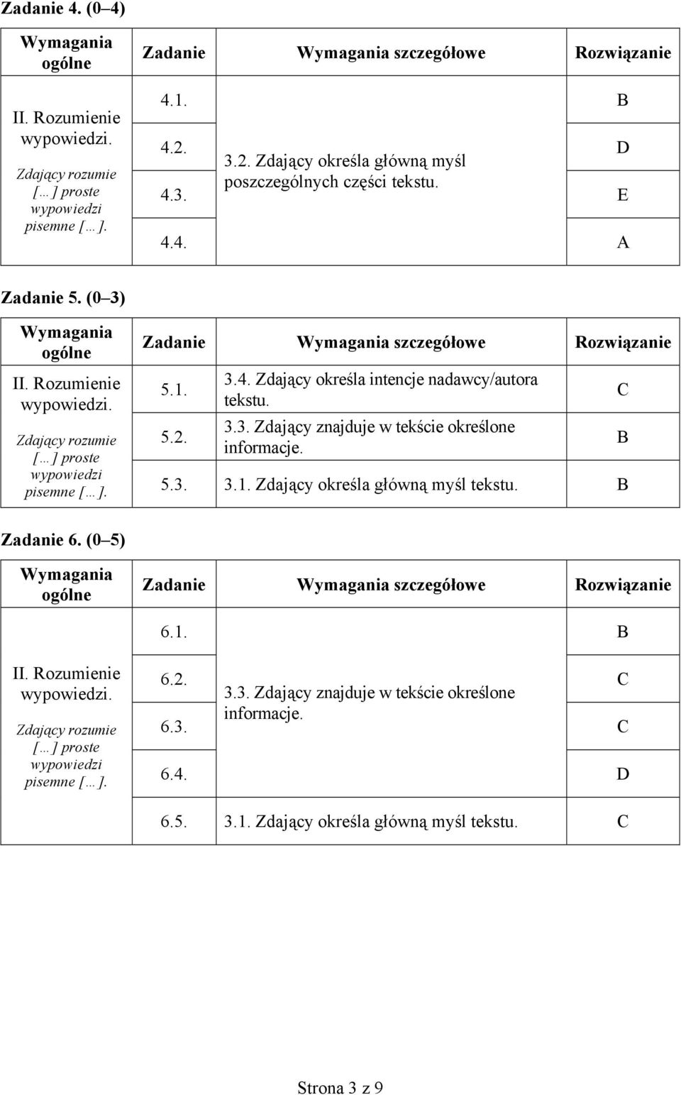 5.3. 3.1. Zdający określa główną myśl tekstu. Zadanie 6. (0 5) 6.1. [ ] proste wypowiedzi pisemne 6.2. 3.3. Zdający znajduje w tekście określone 6.