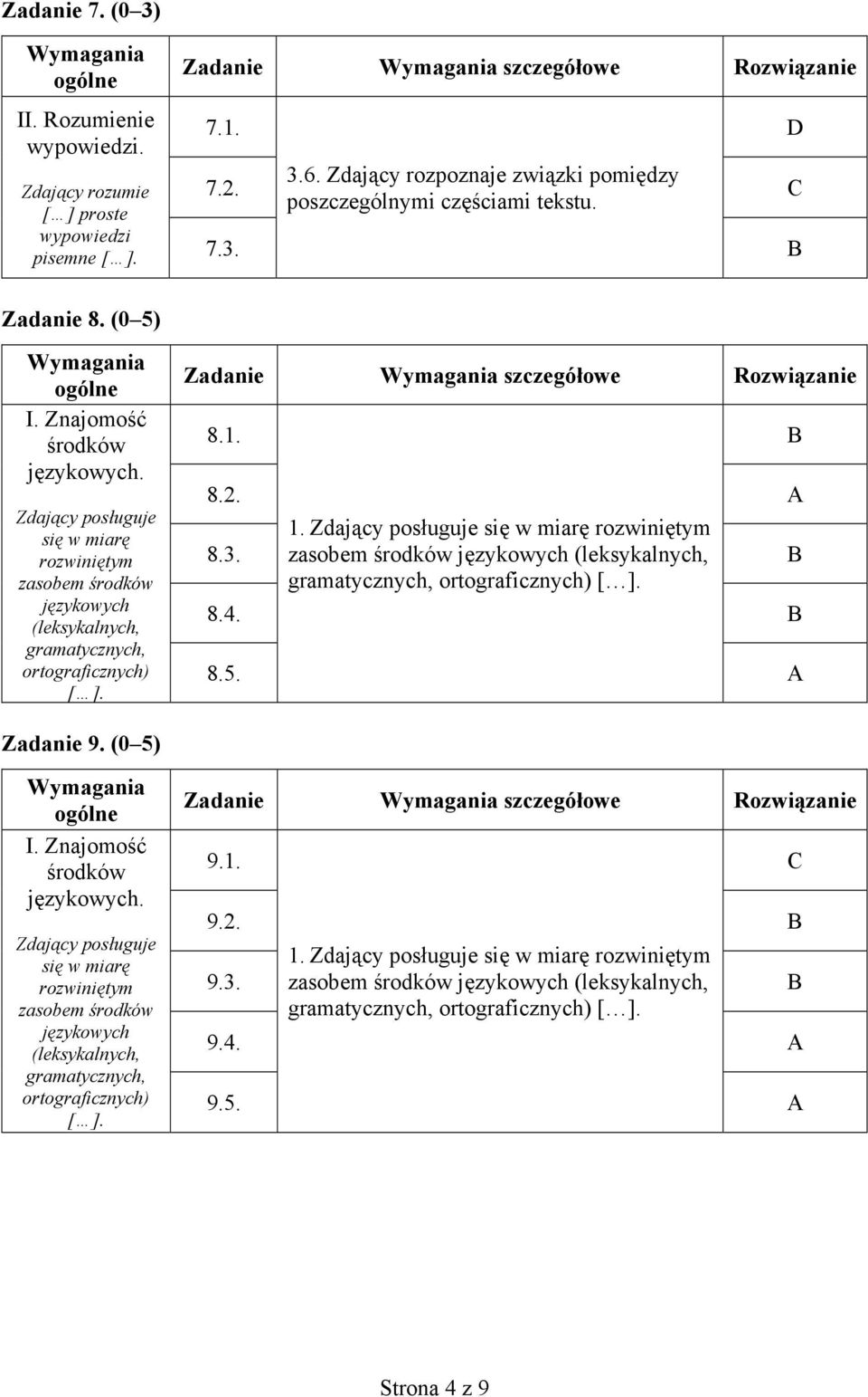 zasobem środków językowych (leksykalnych, gramatycznych, ortograficznych) 8.4. 8.5. A Zadanie 9. (0 5) I. Znajomość środków językowych.