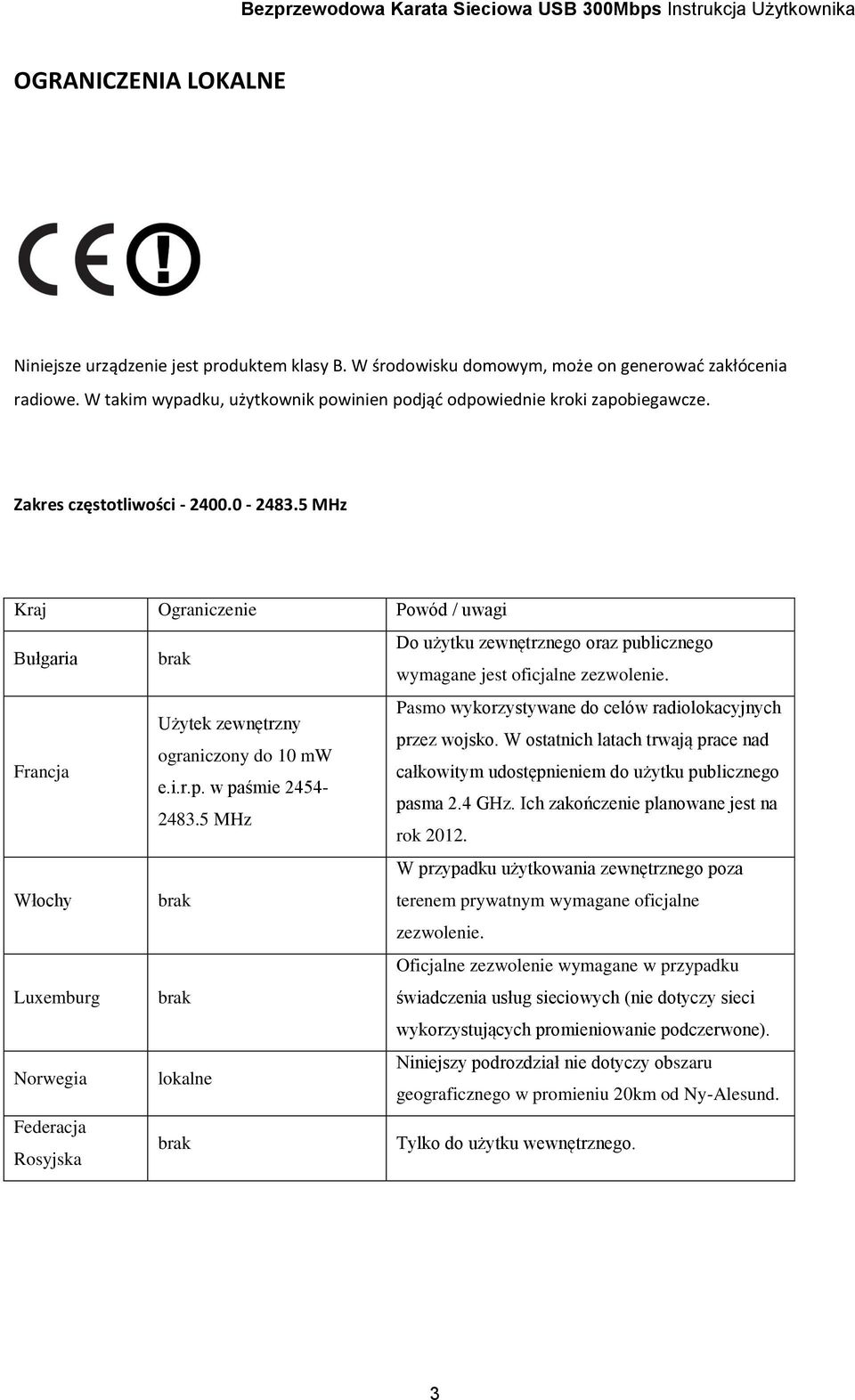 5 MHz Kraj Ograniczenie Powód / uwagi Bułgaria brak Do użytku zewnętrznego oraz publicznego wymagane jest oficjalne zezwolenie.