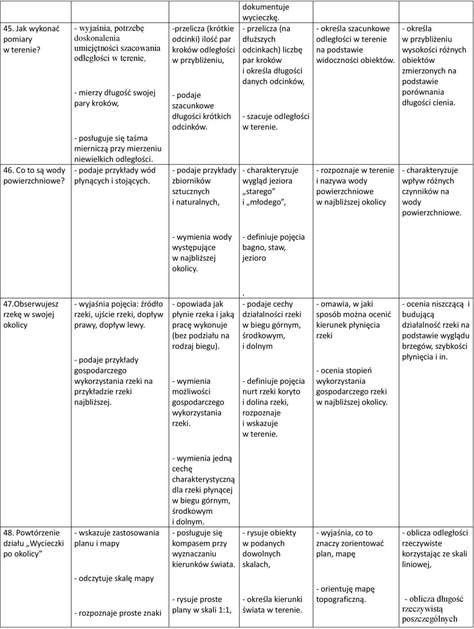 wód płynących i stojących. -przelicza (krótkie odcinki) ilość par kroków odległości w przybliżeniu, szacunkowe długości krótkich odcinków. zbiorników sztucznych i naturalnych, dokumentuje wycieczkę.