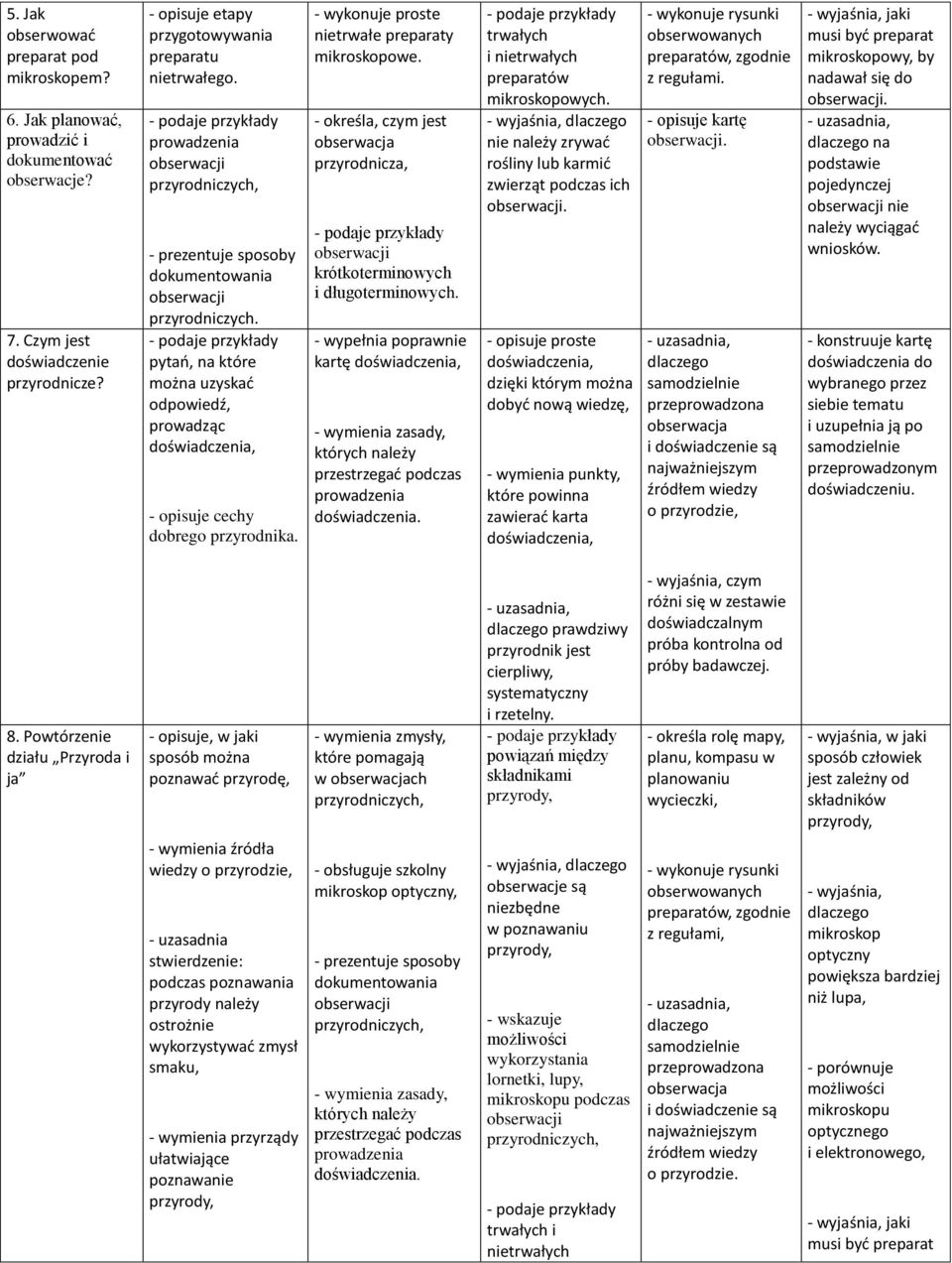 pytań, na które można uzyskać odpowiedź, prowadząc doświadczenia, - opisuje cechy dobrego przyrodnika. - wykonuje proste nietrwałe preparaty mikroskopowe.
