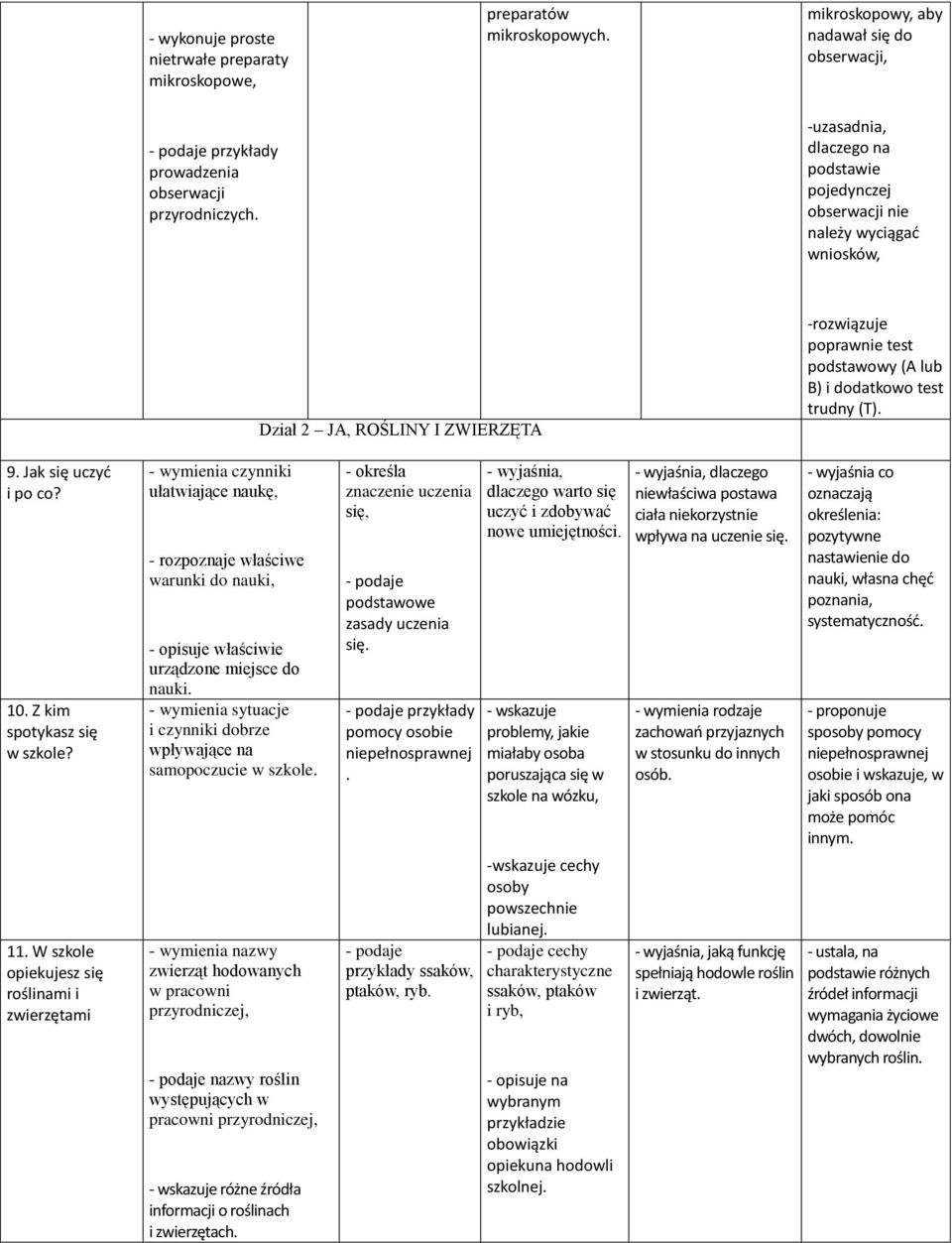 podstawowy (A lub B) i dodatkowo test trudny (T). 9. Jak się uczyć i po co? 10. Z kim spotykasz się w szkole? 11.