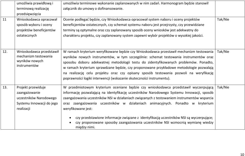 Ocenie podlegać będzie, czy Wnioskodawca opracował system naboru i oceny projektów beneficjentów ostatecznych, czy schemat systemu naboru jest przejrzysty, czy przewidziane terminy są optymalne oraz