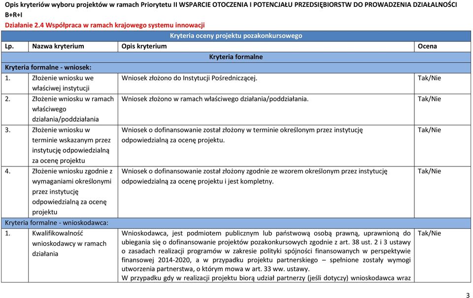 Złożenie wniosku we właściwej instytucji 2. Złożenie wniosku w ramach właściwego działania/poddziałania 3. Złożenie wniosku w terminie wskazanym przez instytucję odpowiedzialną za ocenę projektu 4.