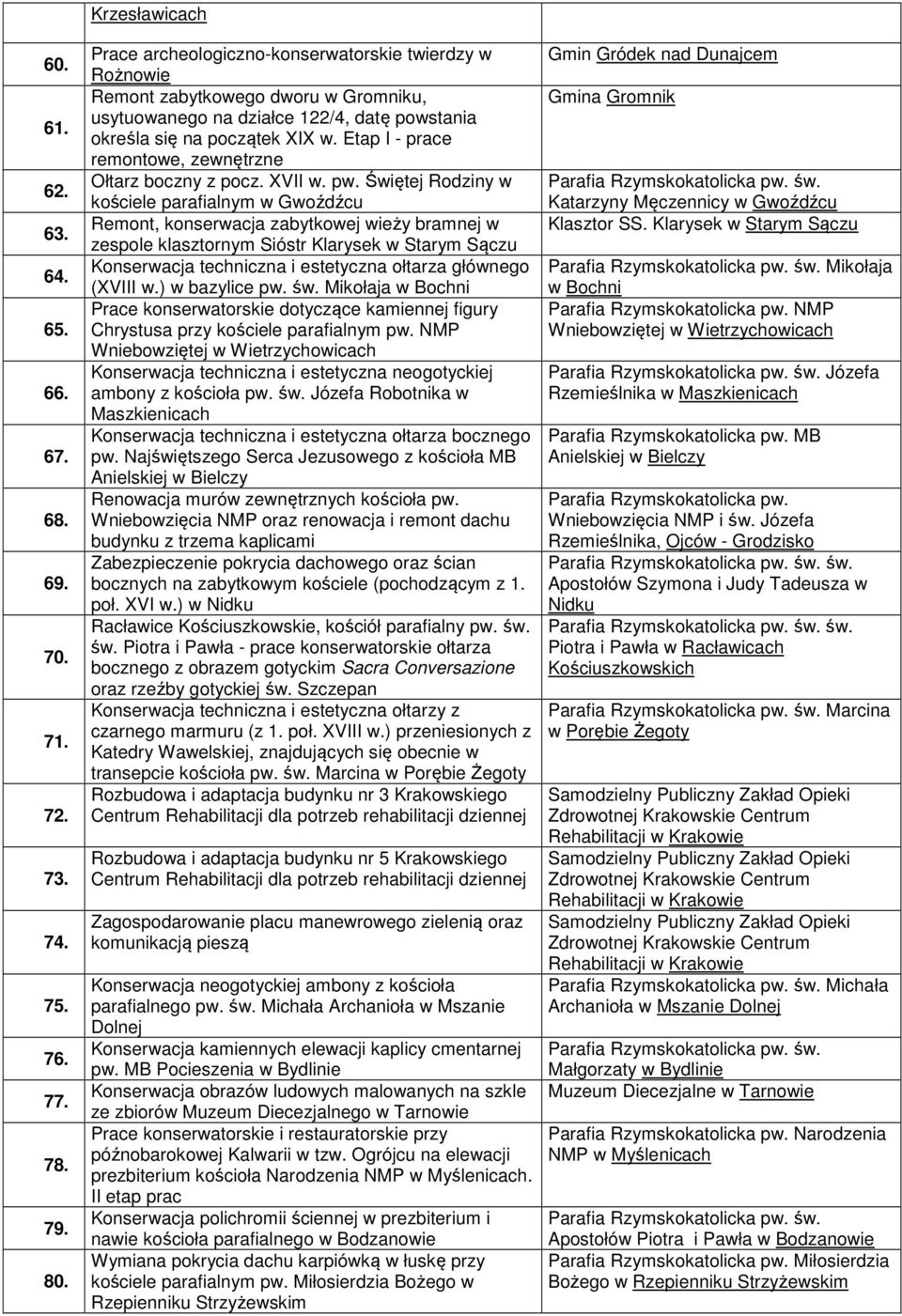 Etap I - prace remontowe, zewnętrzne Ołtarz boczny z pocz. XVII w. pw.