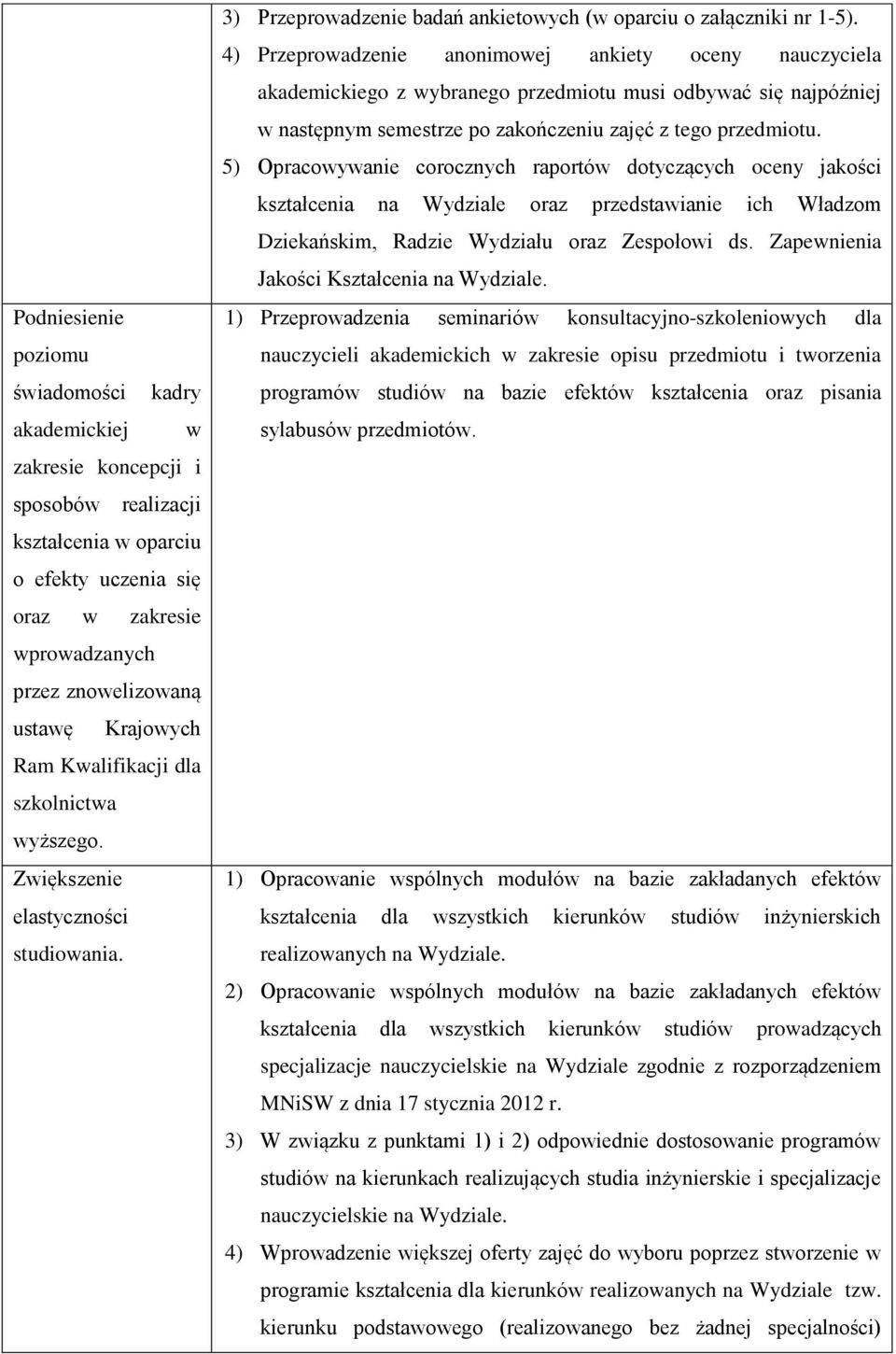 4) Przeprowadzenie anonimowej ankiety oceny nauczyciela akademickiego z wybranego przedmiotu musi odbywać się najpóźniej w następnym semestrze po zakończeniu zajęć z tego przedmiotu.