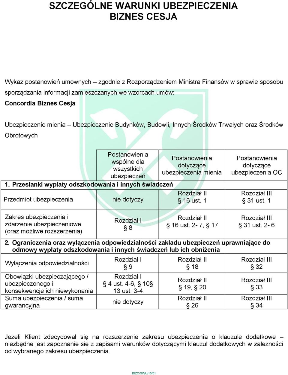 Przesłanki wypłaty odszkodowania i innych świadczeń Przedmiot ubezpieczenia nie dotyczy Postanowienia dotyczące ubezpieczenia mienia Rozdział II 16 ust.